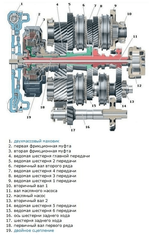 Схема DSG6
