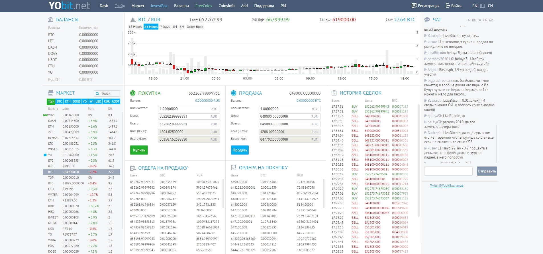 Bitten биржа. Биржа криптовалют. Обзор биржи Yobit. Веб-Интерфейс Ебит. Bit биржа.